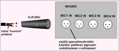 Symmetrisen mikrofonikaapelin kytkentä mikseriin