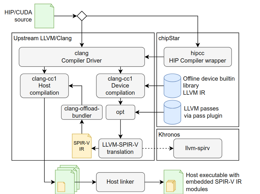 chipStar journal article