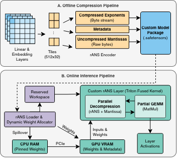 Block diagram showing the system-level pipeline.