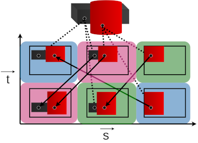 A diagram illustrating a scene with six views assigned to three different GPUs, showing both path tracing and spatial reprojection tasks