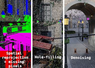 Bistro exterior, showing different intermediate results (reprojection and per-GPU missing pixels, hole-filling, denoising)