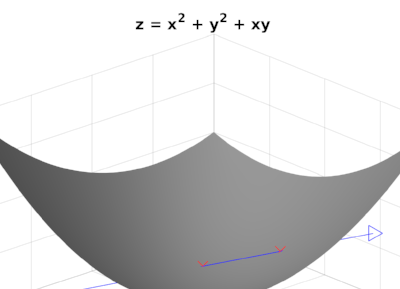 A polynomial surface intersected by a ray in 3D space