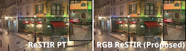 A frame comparison of temporally converged ReSTIR PT and RGB ReSTIR on the Bistro Exterior scene
